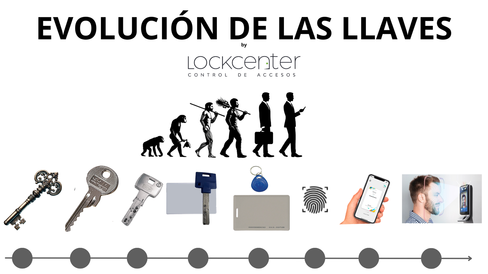 evolución de las llaves by Lockcenter